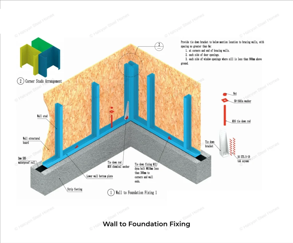 LGS corner stud arrangement and foundation fixing