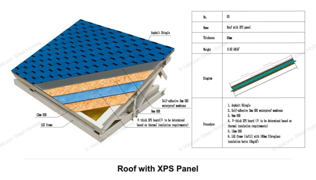 Light steel villa asphalt shingle roof with XPS panel construction detail