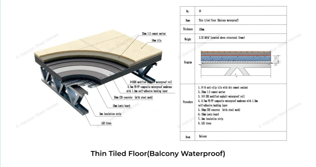 Light steel villa balcony waterproof tiled floor detail