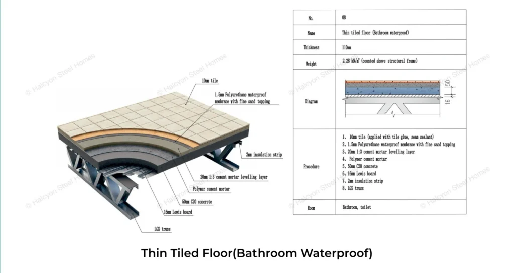 Light steel villa bathroom waterproof tiled floor system detail