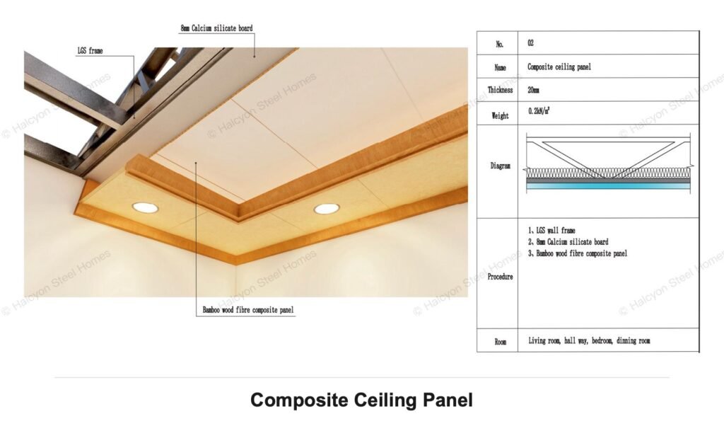 Light steel villa composite ceiling panel construction detail