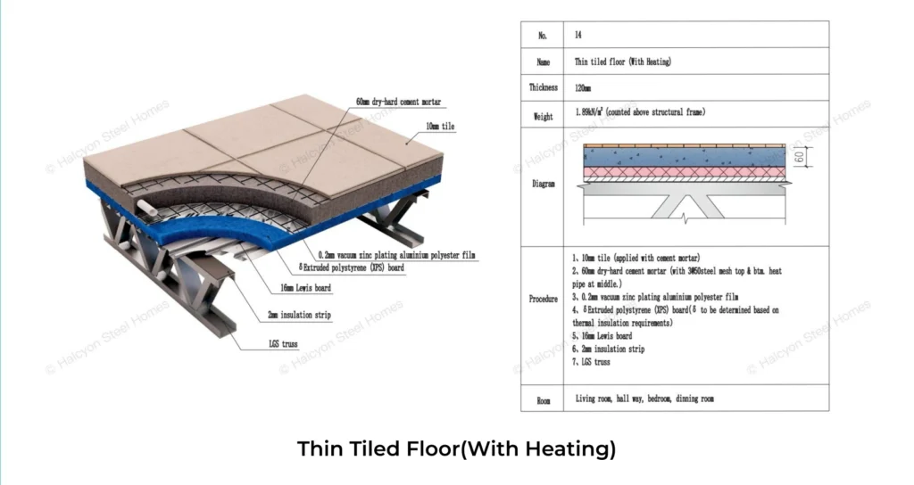 Light steel villa heated tiled floor system detail