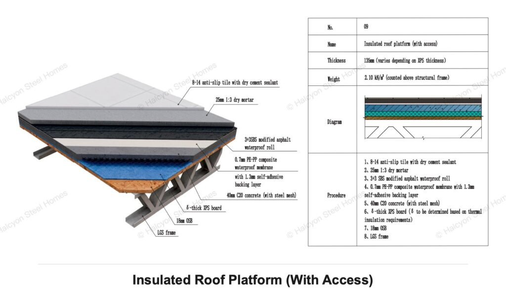 Light steel villa insulated roof platform with access construction detail