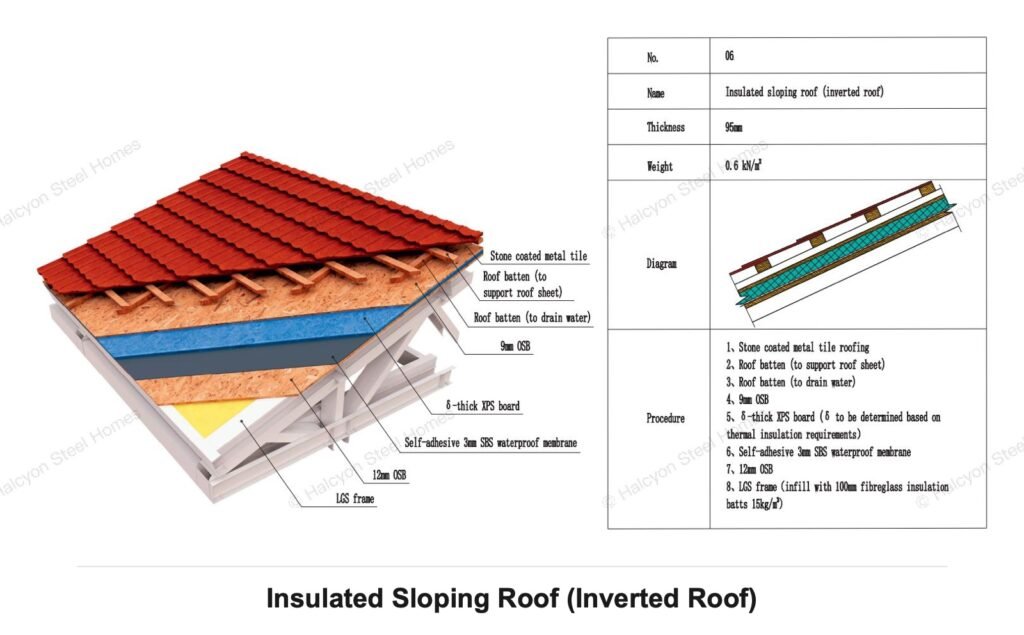 Light steel villa insulated sloping roof inverted roof construction detail