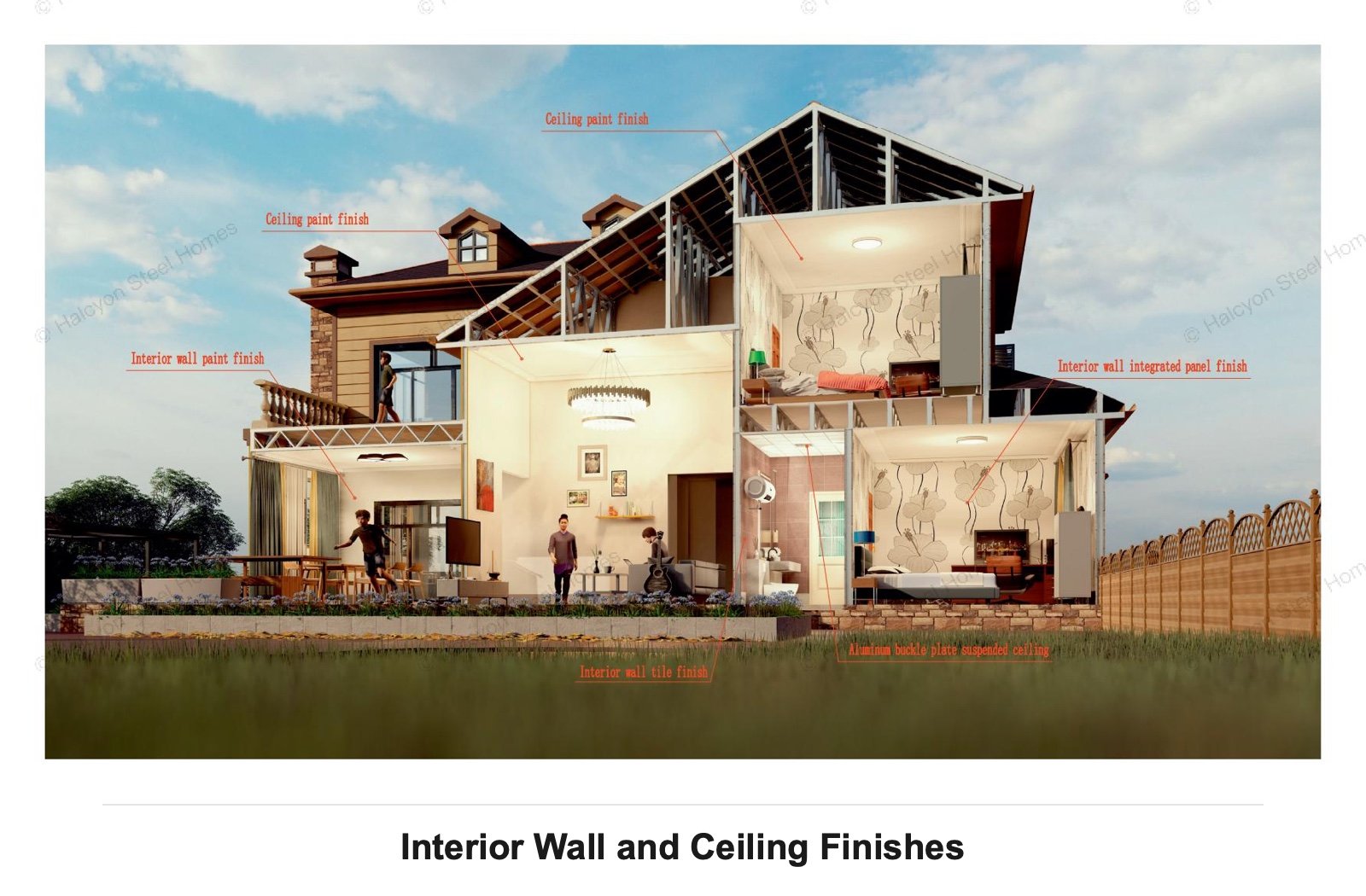 Light steel villa interior wall and ceiling finish systems overview