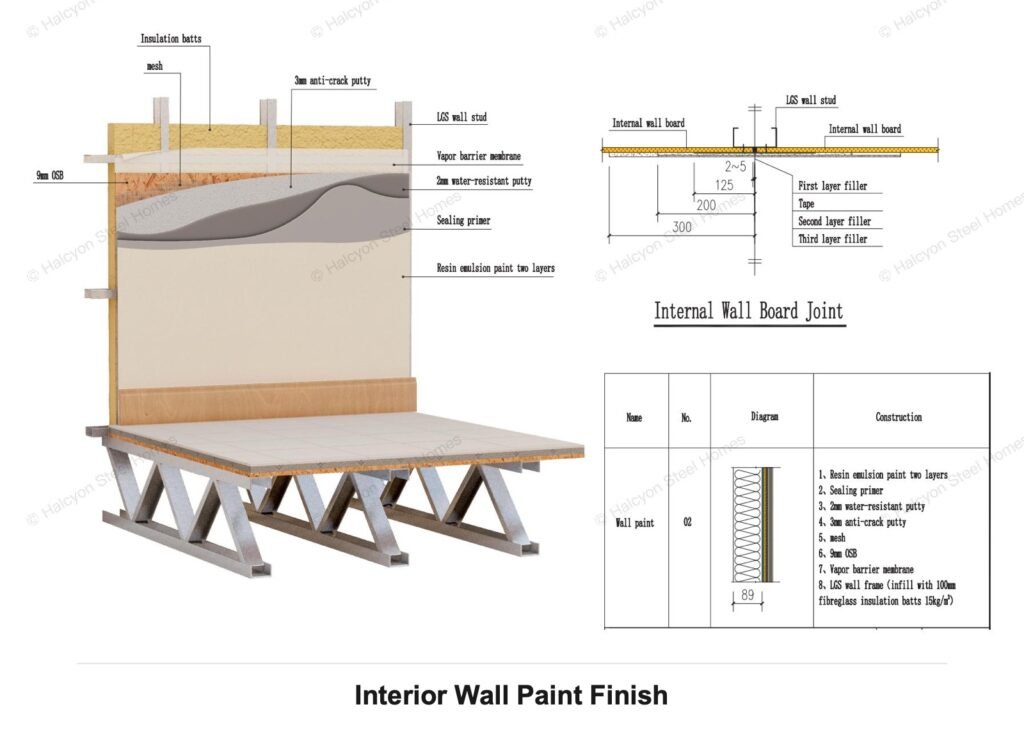 Light steel villa interior wall paint finish section with board joint detail