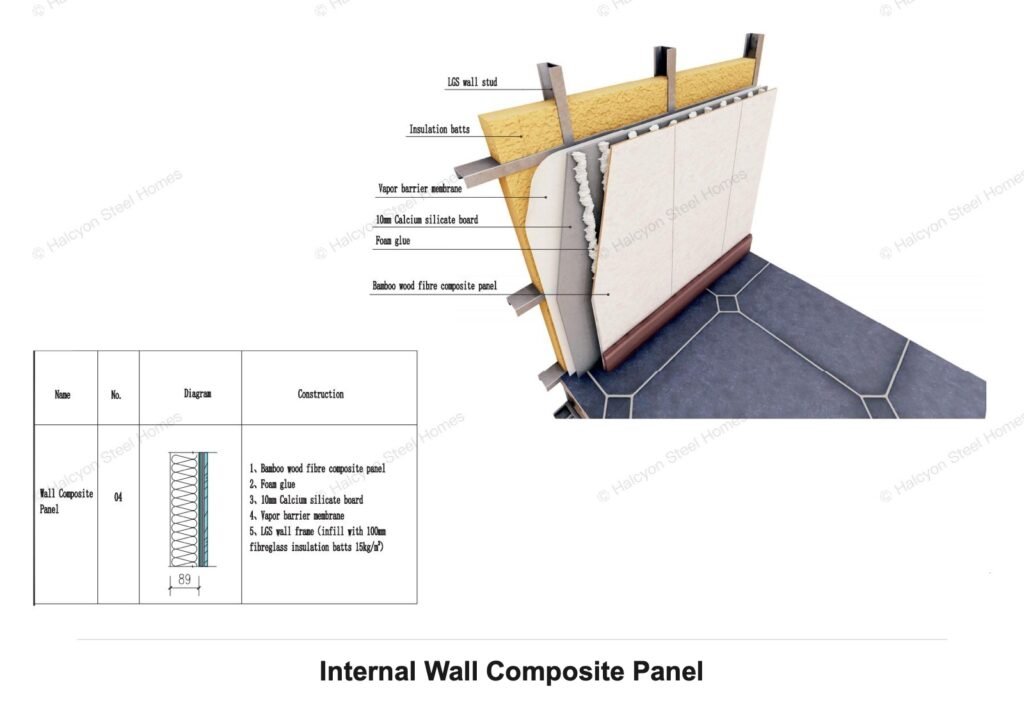 Light steel villa internal wall composite panel construction detail