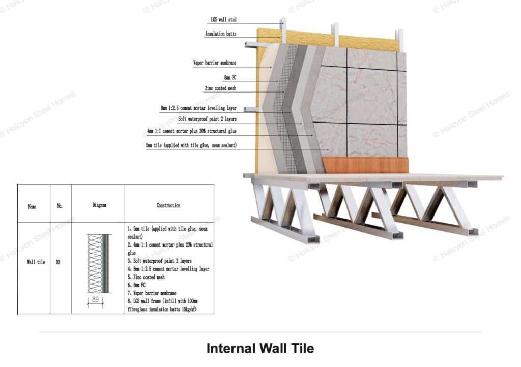 Light steel villa internal wall tile finish construction detail