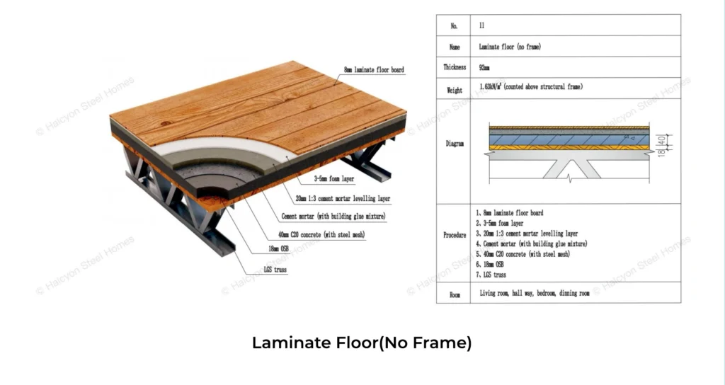 Light steel villa laminate floor system build-up detail