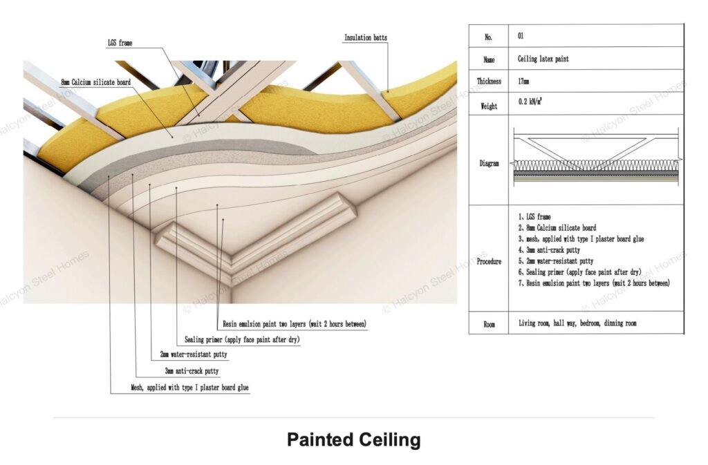 Light steel villa painted ceiling system construction detail
