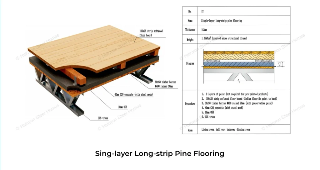 Light steel villa pine wood flooring system detail