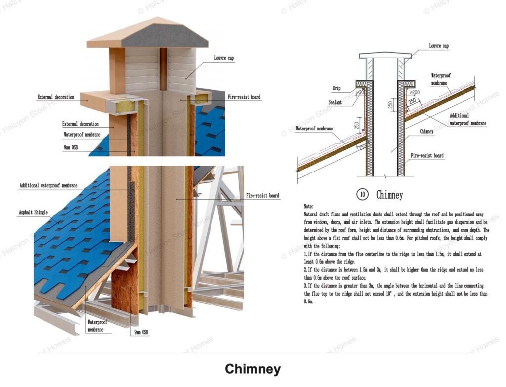 Light steel villa roof chimney waterproofing and flashing detail