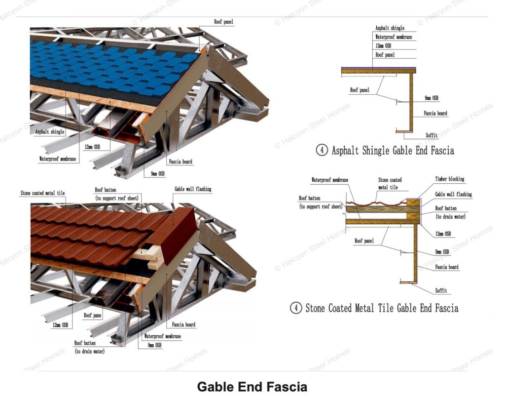 Light steel villa asphalt shingle and stone coated metal tile gable end fascia detail