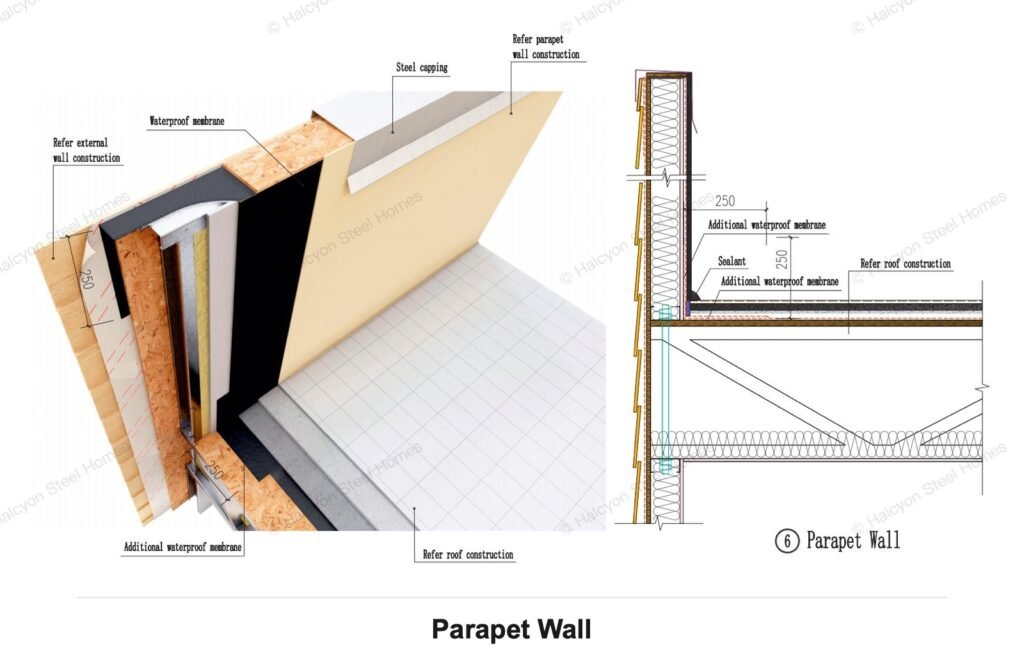 Light steel villa roof parapet wall waterproofing detail