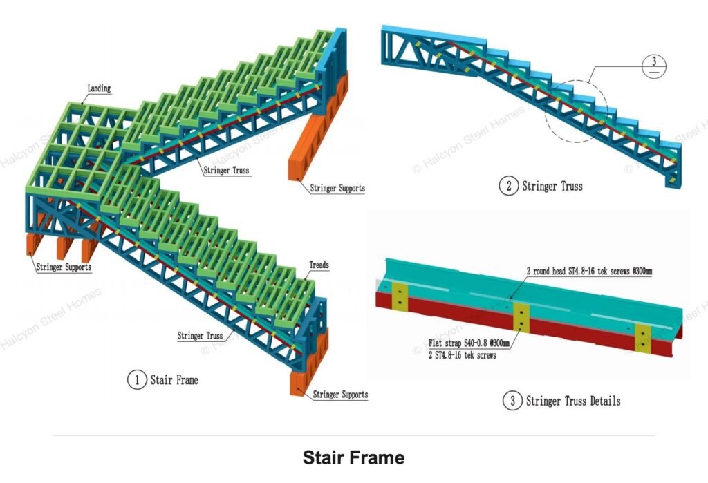 Light steel villa steel stair frame and stringer truss structure with support fixing detail