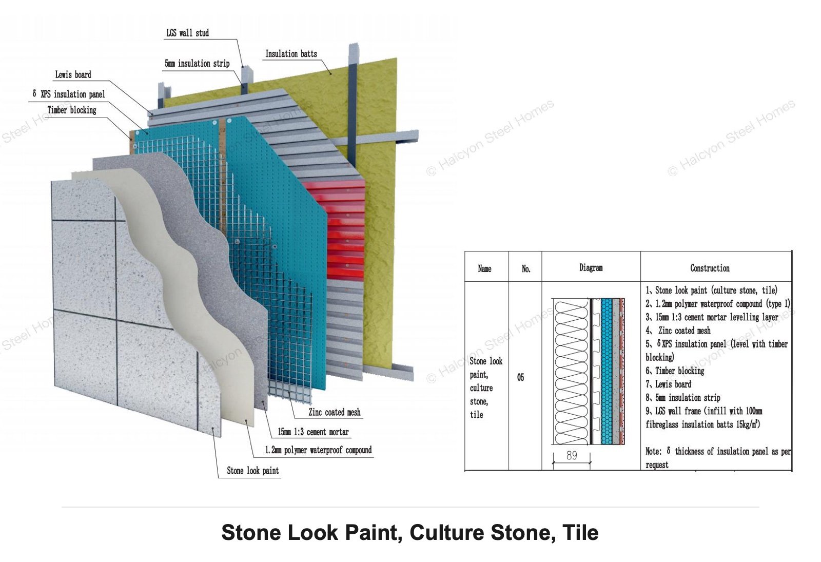 Light steel villa stone look paint culture stone and tile insulated wall system