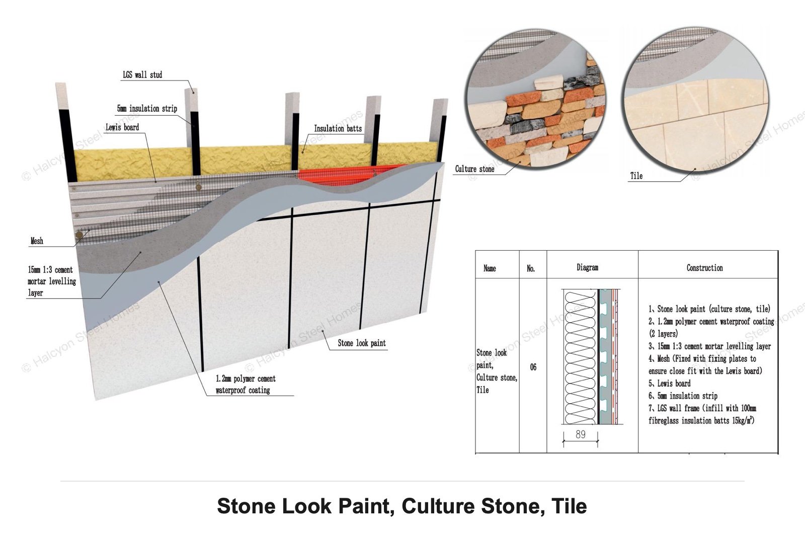 Light steel villa stone look paint culture stone and tile exterior wall system
