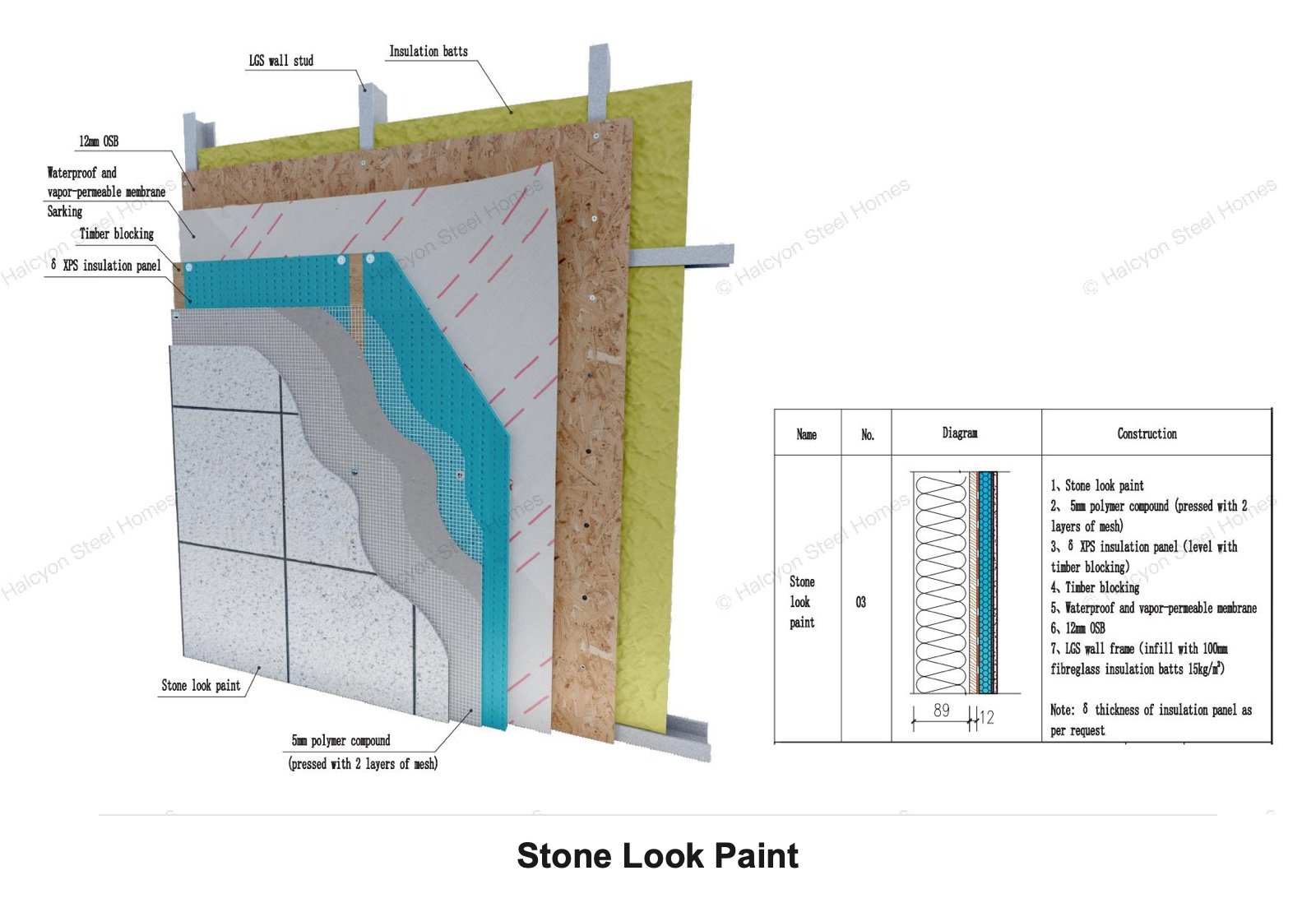 Light steel villa stone look paint insulated exterior cladding system