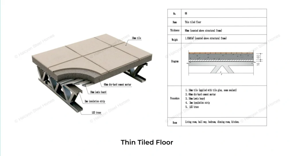 Light steel villa thin tiled floor system 90mm build-up detail