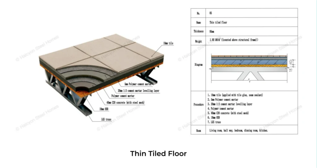 Light steel villa thin tiled floor system 95mm build-up detail