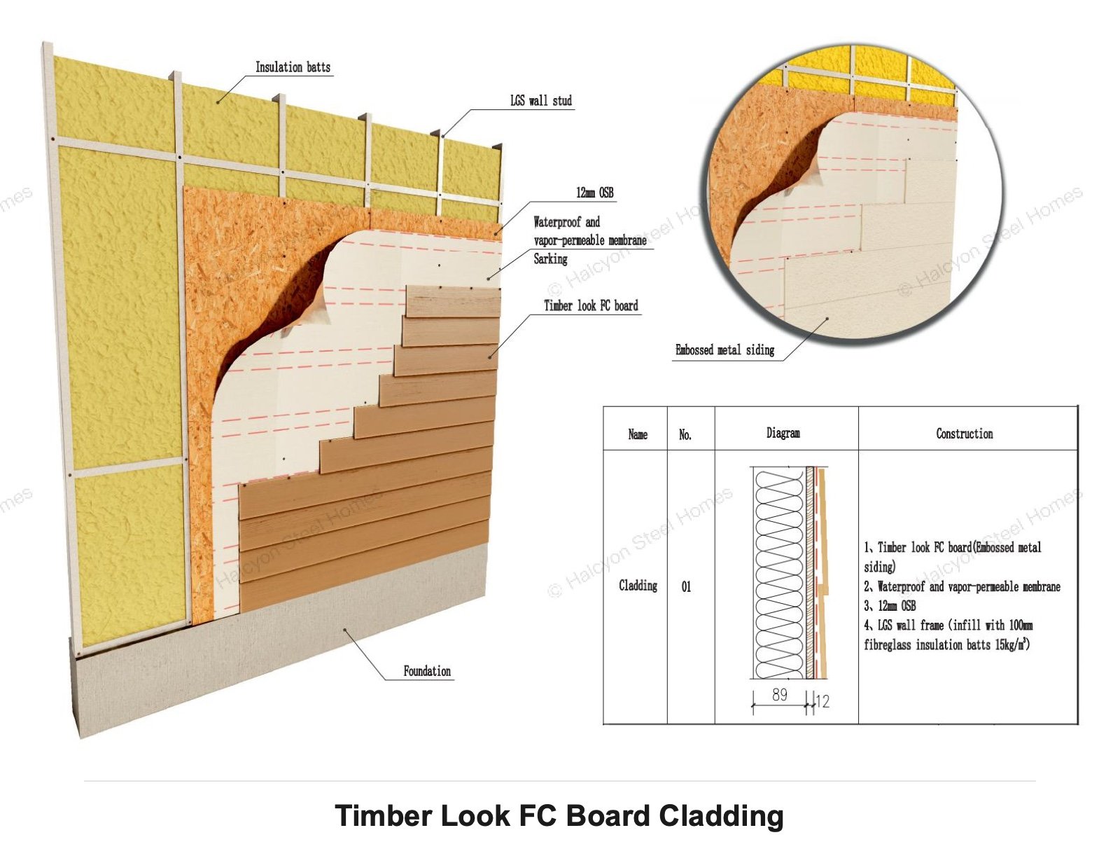 Light steel villa timber look FC board exterior wall cladding system detail