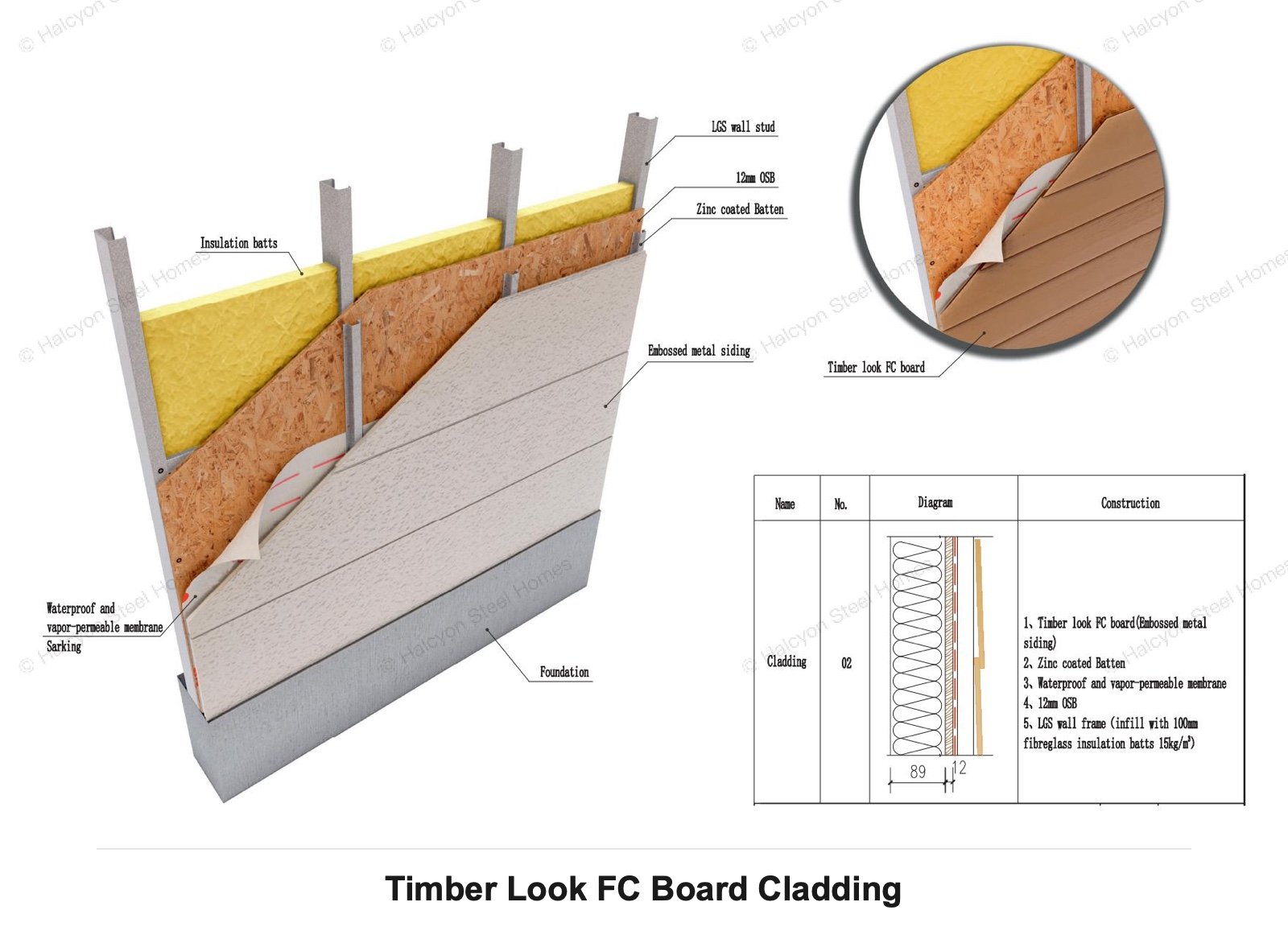 Light steel villa timber look FC board cladding with zinc coated batten detail