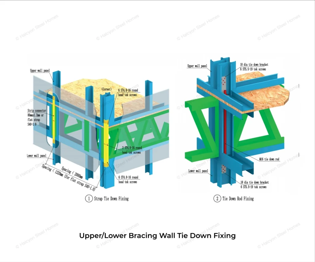 steel framing floor joist wall connection